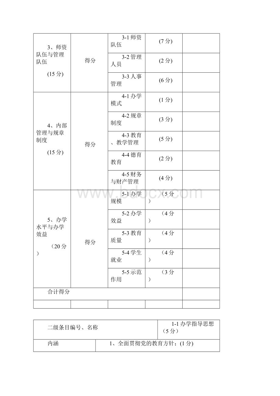 内蒙古自治区民办高中等示范学校评估指标体系试 行Word格式文档下载.docx_第2页