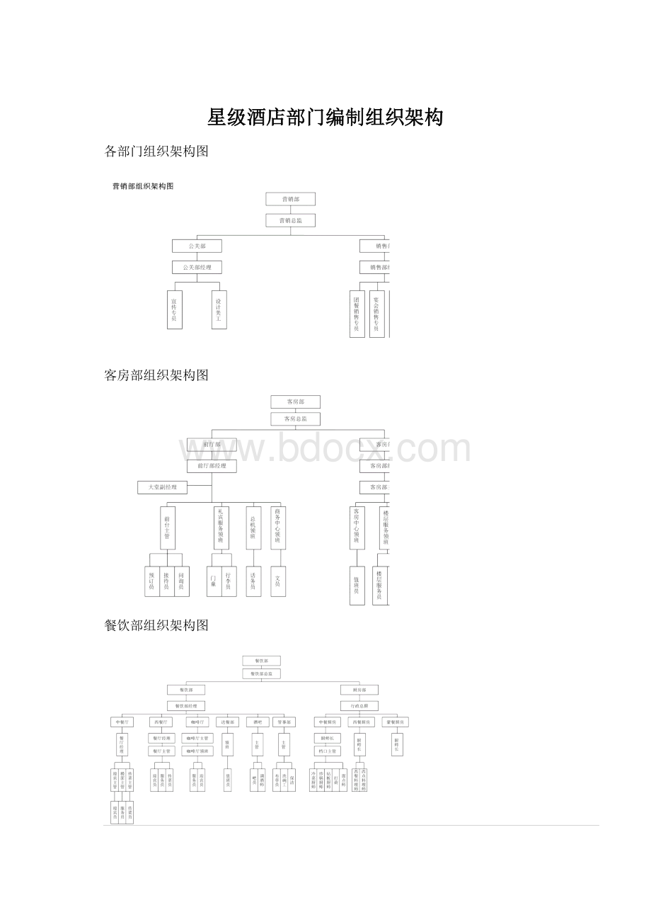 星级酒店部门编制组织架构.docx