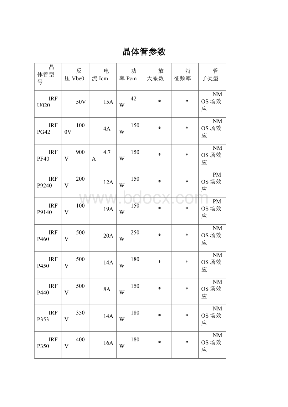 晶体管参数Word格式文档下载.docx