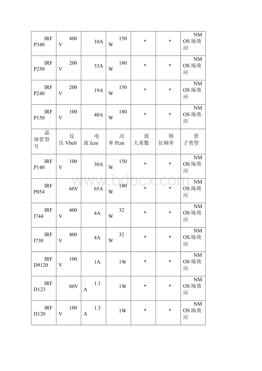 晶体管参数.docx_第2页