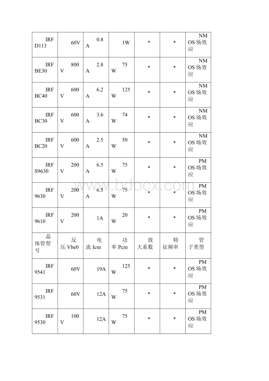 晶体管参数.docx_第3页