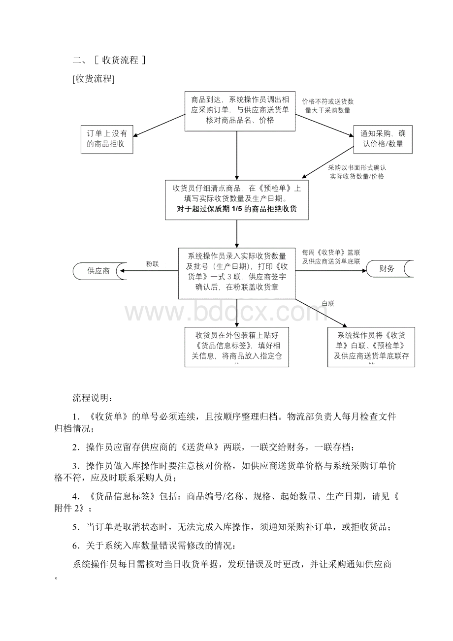 物流部管理制度及操作流程.docx_第2页