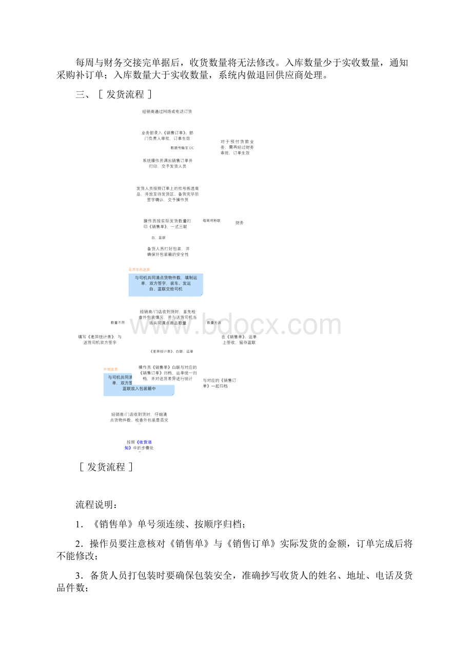 物流部管理制度及操作流程.docx_第3页