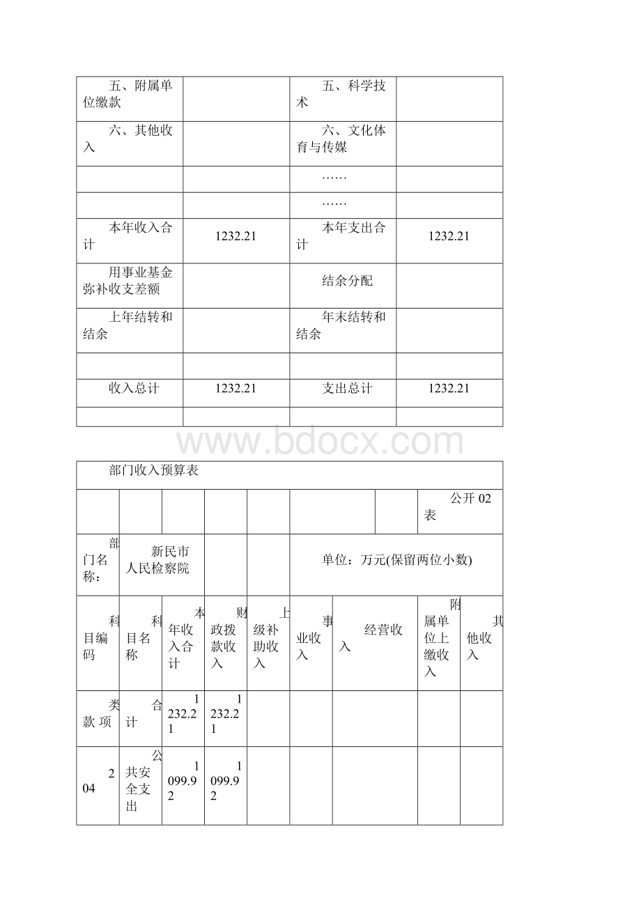 部门预算和三公经费预算.docx_第3页