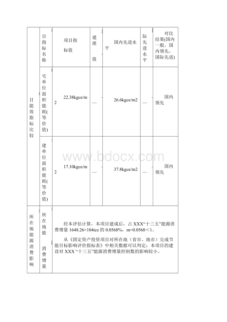 XX纺南城房产建筑建设项目节能评估报告书.docx_第3页