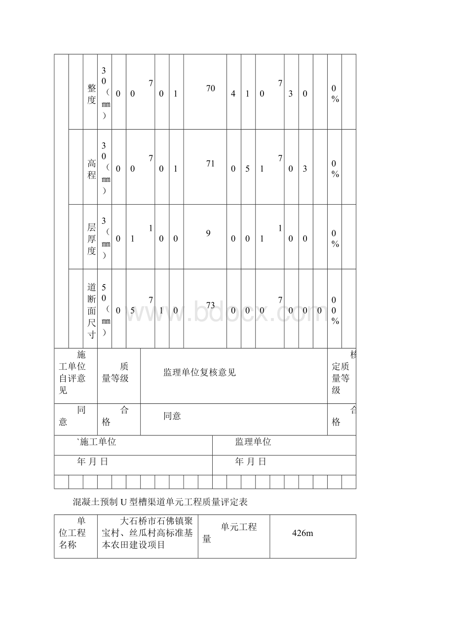 混凝土预制U型槽单元工程质量评定表Word格式文档下载.docx_第2页