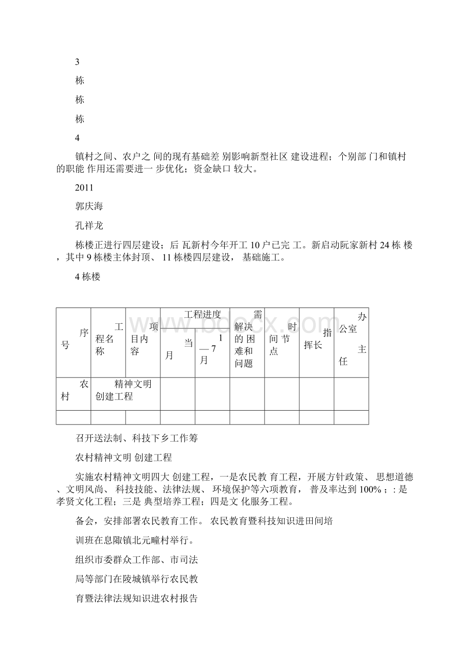 全市2711重点工程进展情况一览表.docx_第3页