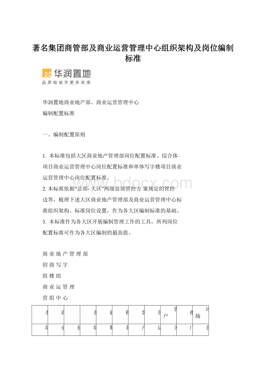 著名集团商管部及商业运营管理中心组织架构及岗位编制标准Word格式.docx_第1页