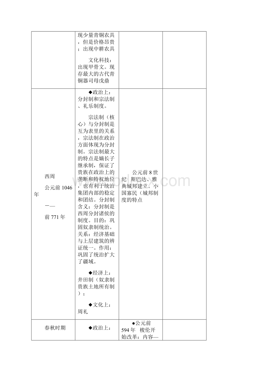 中国与世界对照历史时间轴.docx_第2页