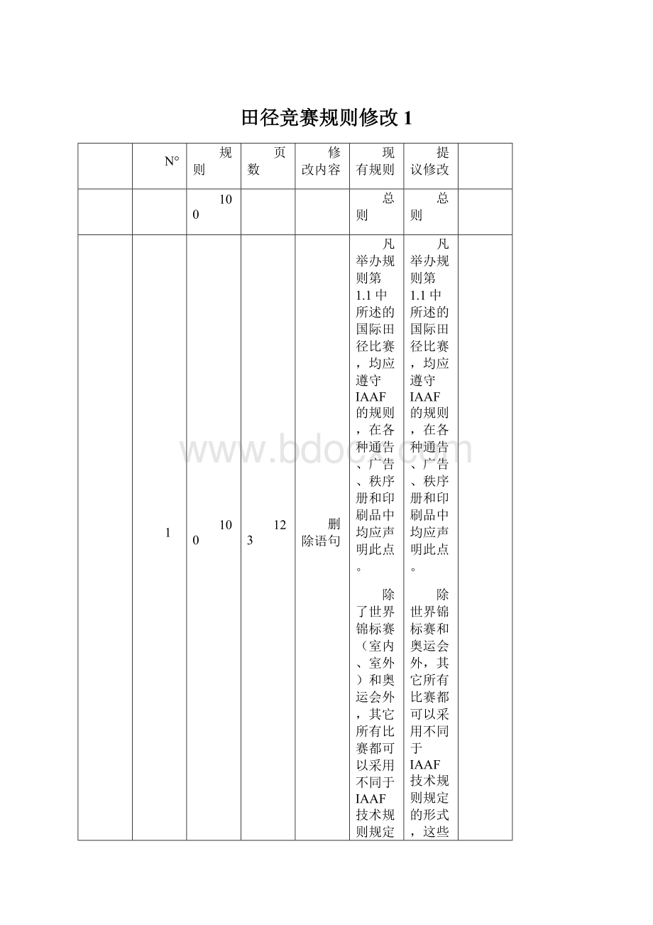 田径竞赛规则修改1.docx_第1页