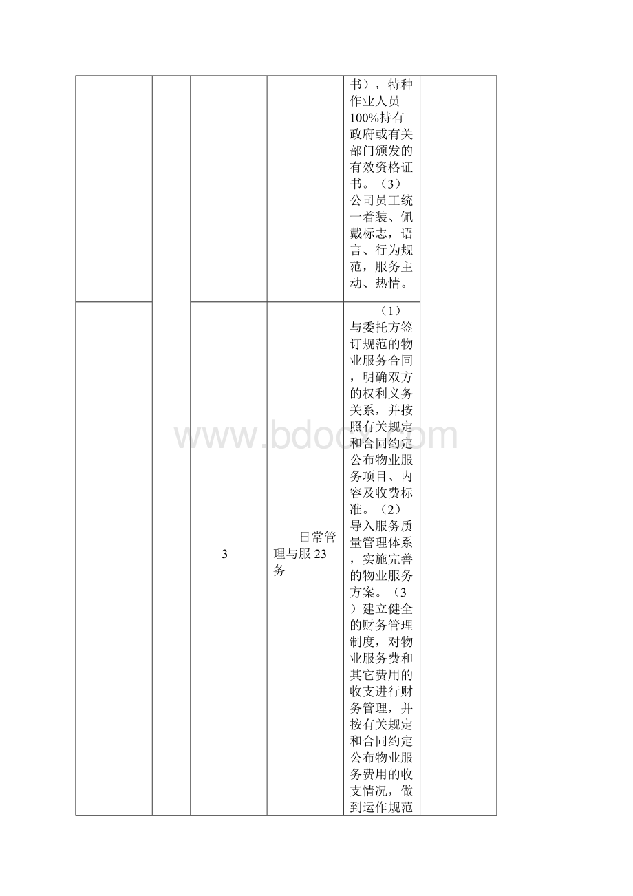 宁波市普通多层住宅前期物业综合服务等级及收费标准Word格式.docx_第2页