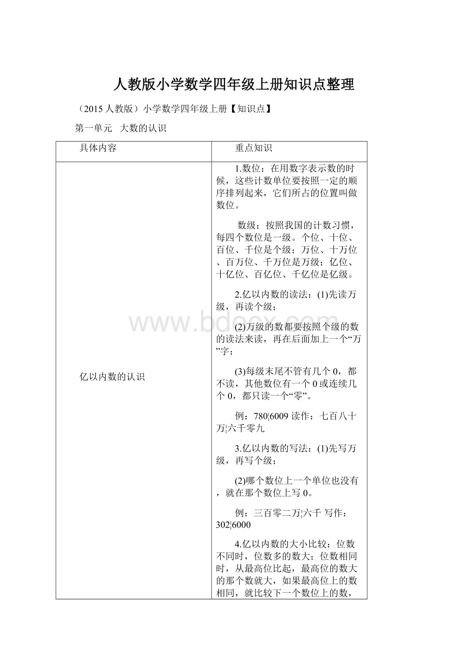 人教版小学数学四年级上册知识点整理Word格式.docx_第1页