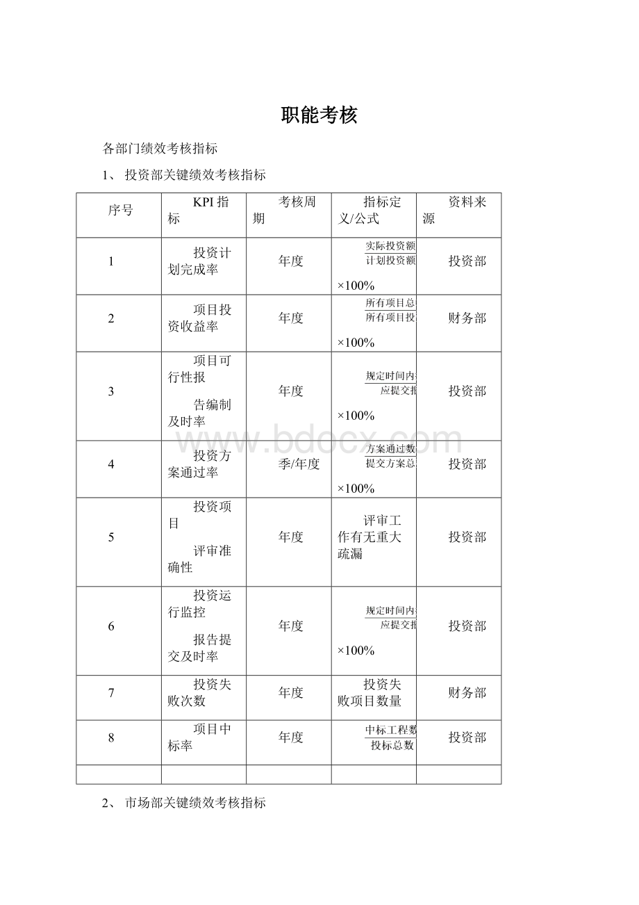 职能考核文档格式.docx