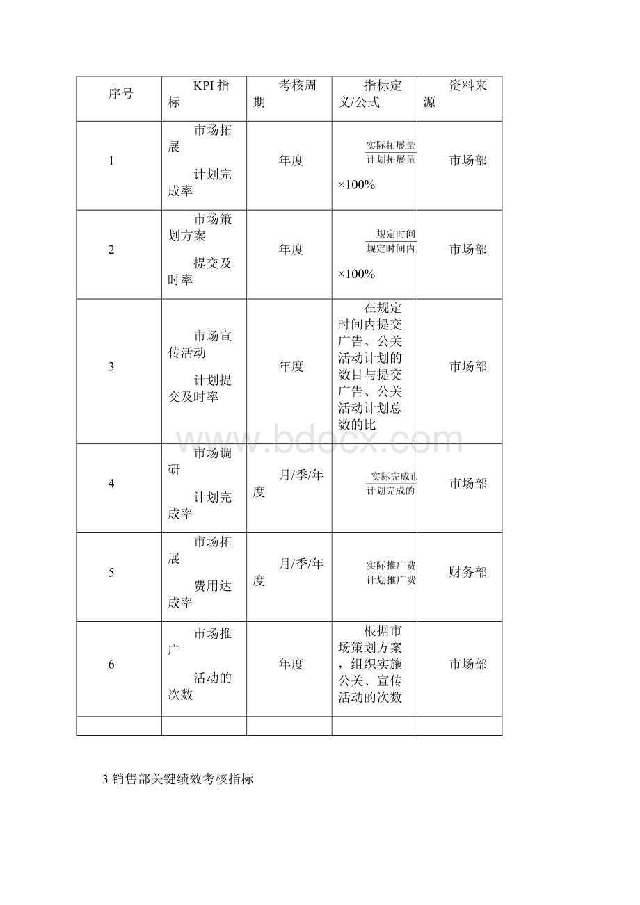 职能考核文档格式.docx_第2页