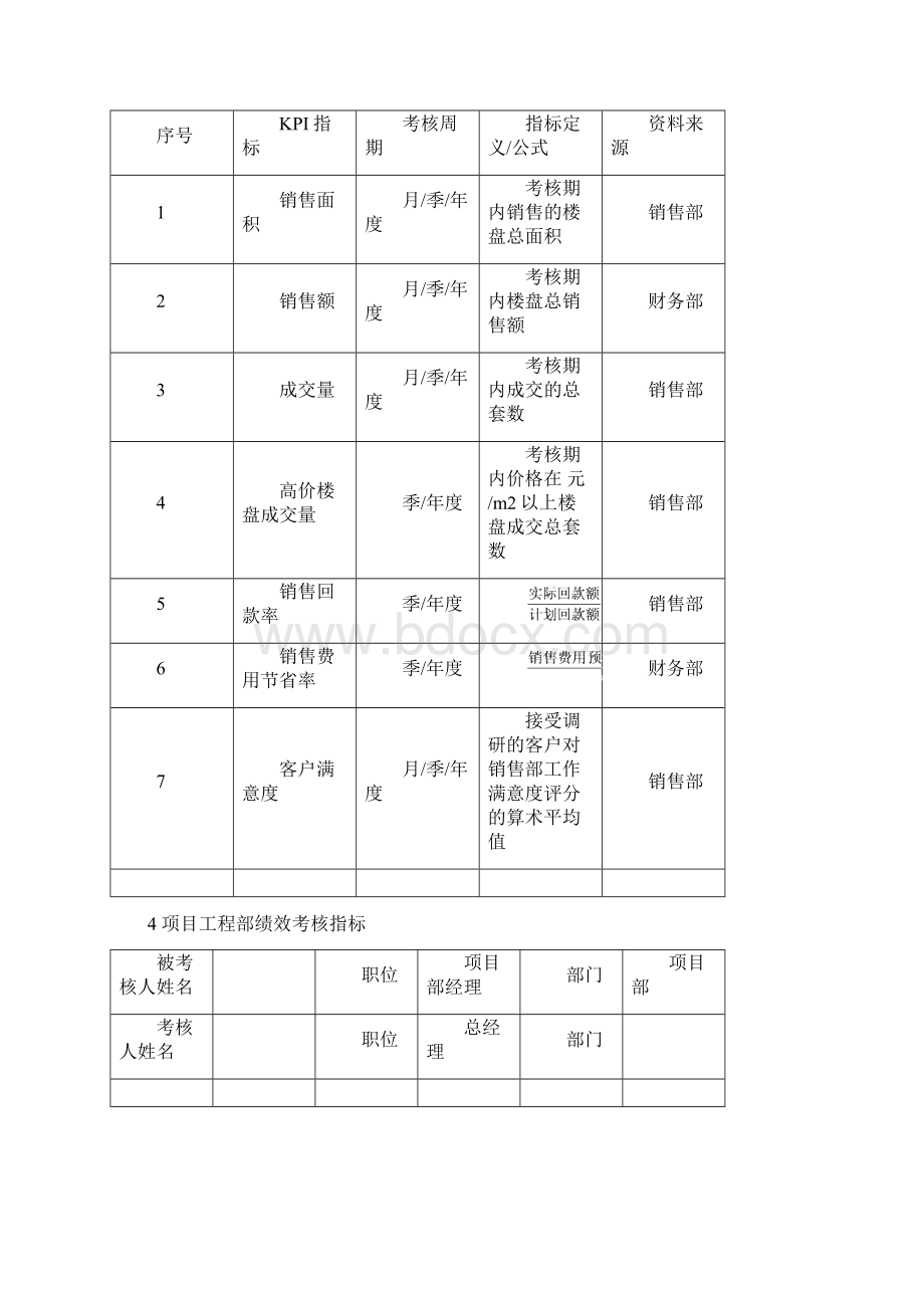 职能考核文档格式.docx_第3页