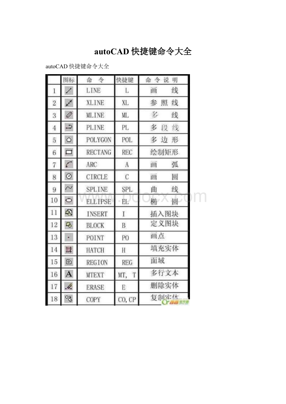 autoCAD快捷键命令大全.docx