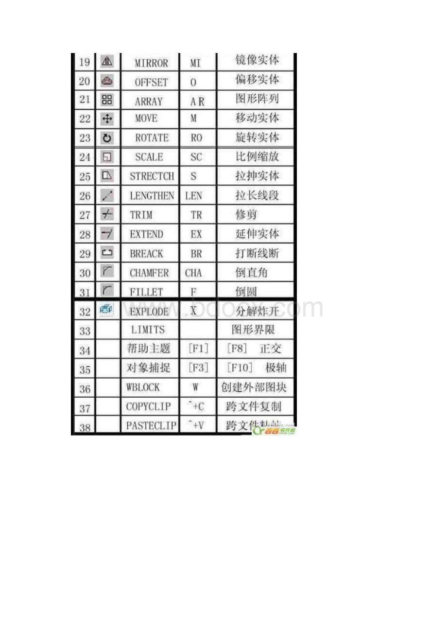 autoCAD快捷键命令大全.docx_第2页