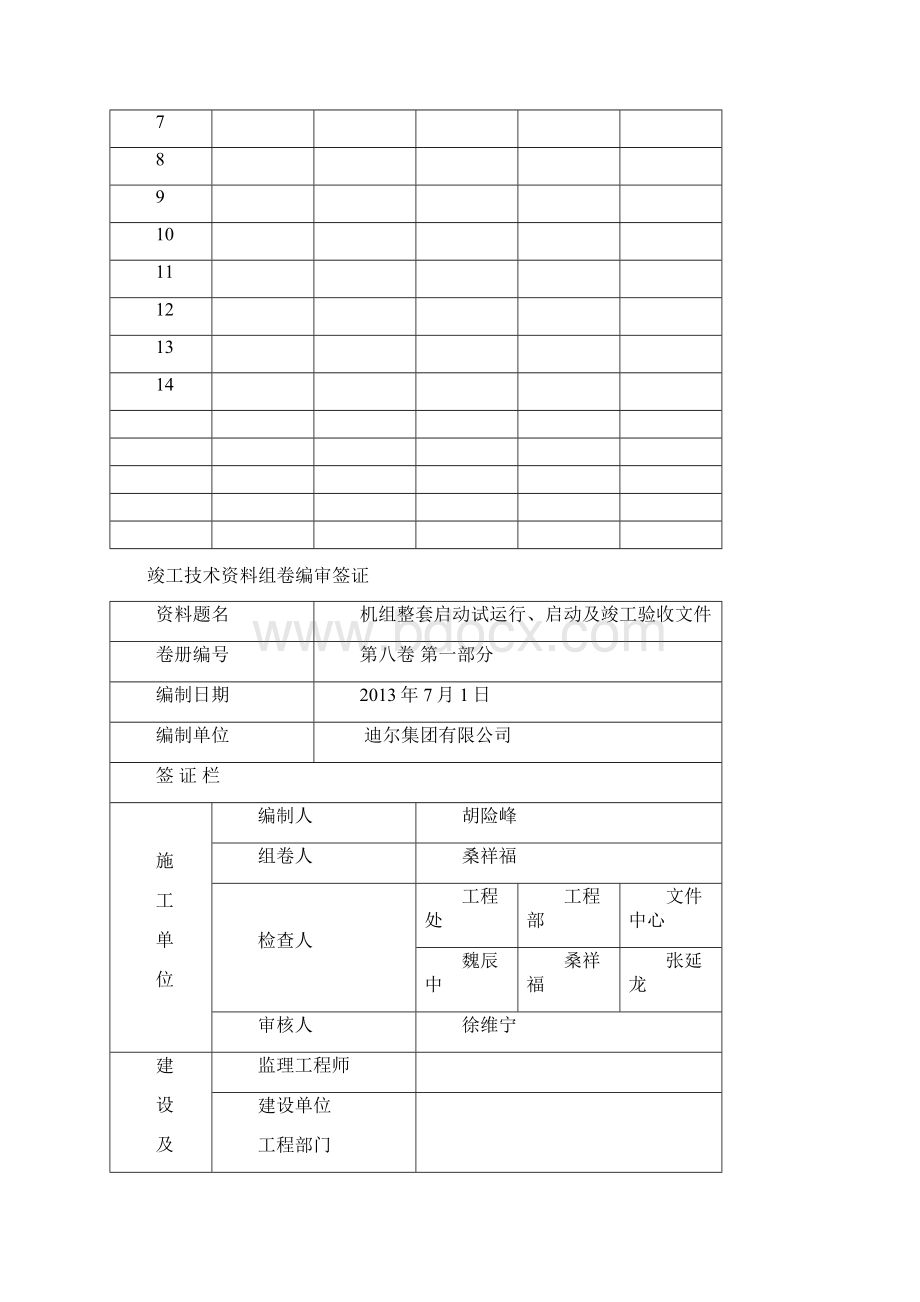 河南心连心锅炉整体启动调试竣工资料修改版.docx_第2页