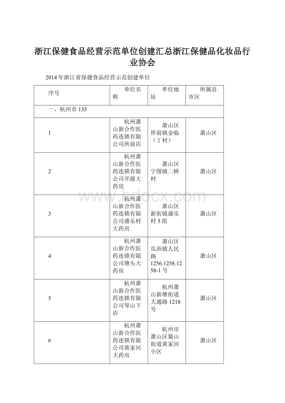 浙江保健食品经营示范单位创建汇总浙江保健品化妆品行业协会.docx_第1页