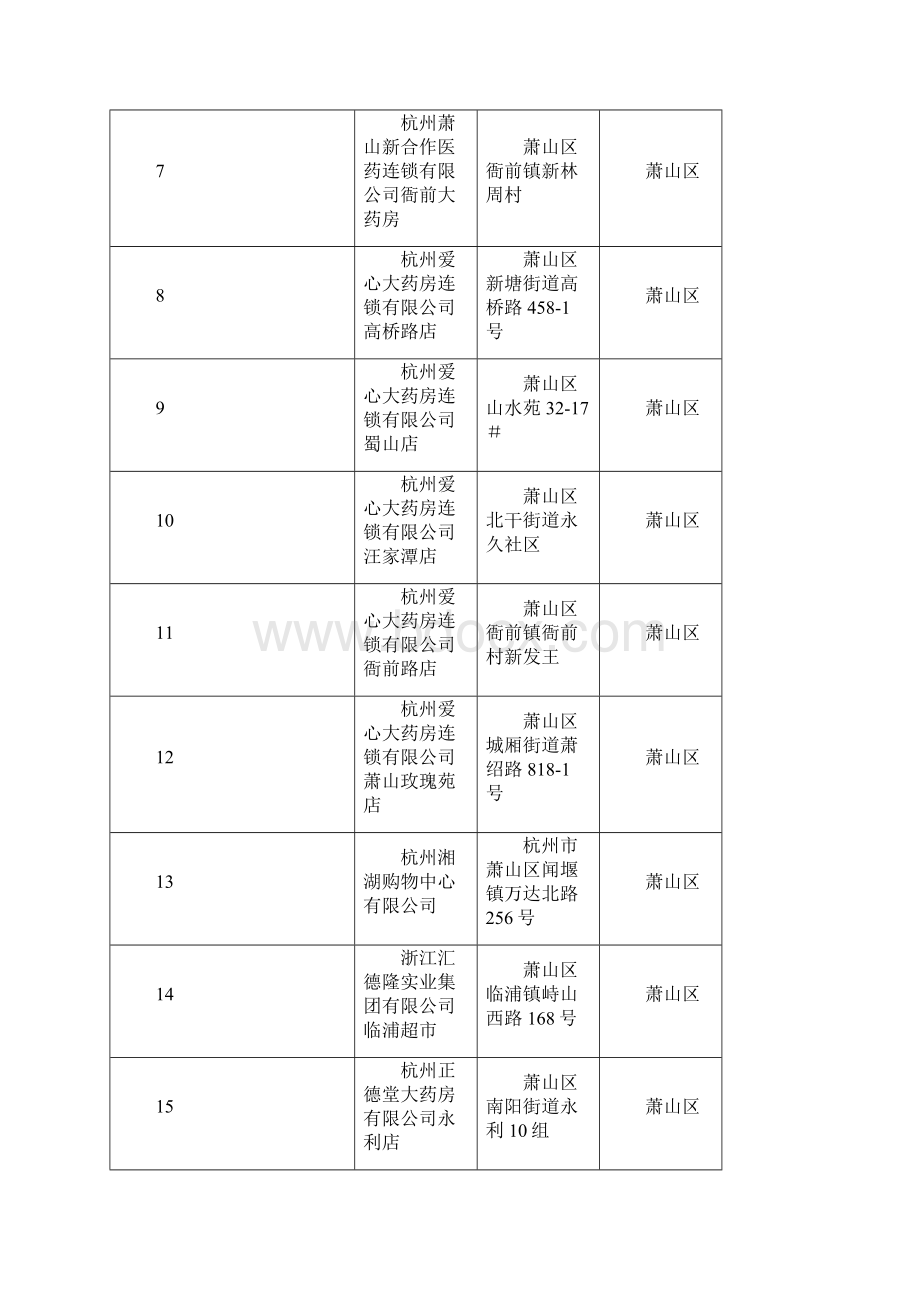 浙江保健食品经营示范单位创建汇总浙江保健品化妆品行业协会.docx_第2页