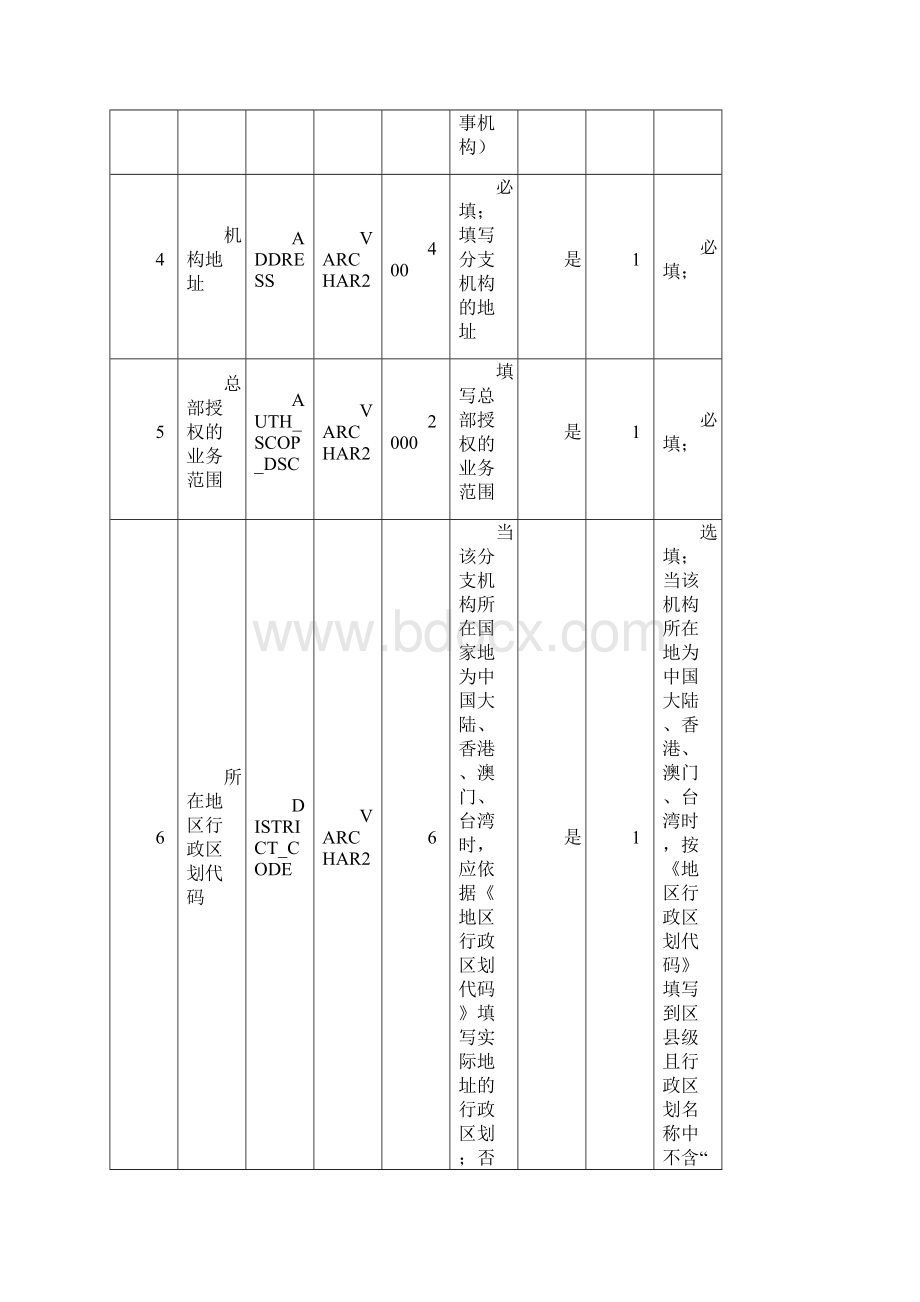 05认证机构非法人分支机构办事机构及分包境外认证机构业务上报规范0805报告.docx_第3页