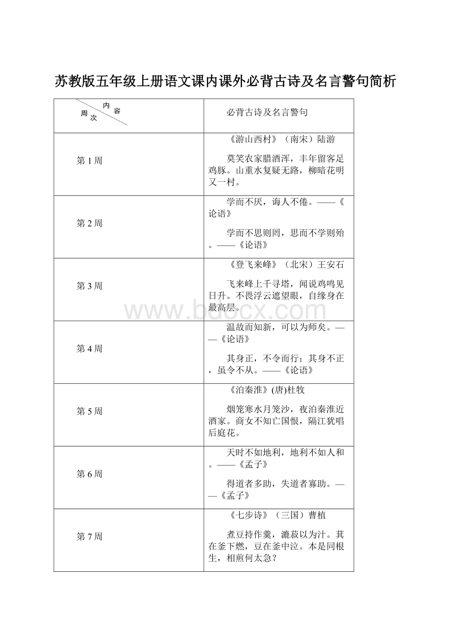 苏教版五年级上册语文课内课外必背古诗及名言警句简析Word格式.docx_第1页