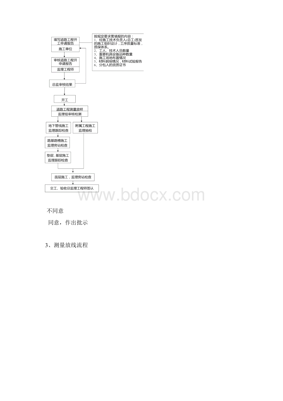 市政道路工程监理工作程序图文档格式.docx_第2页