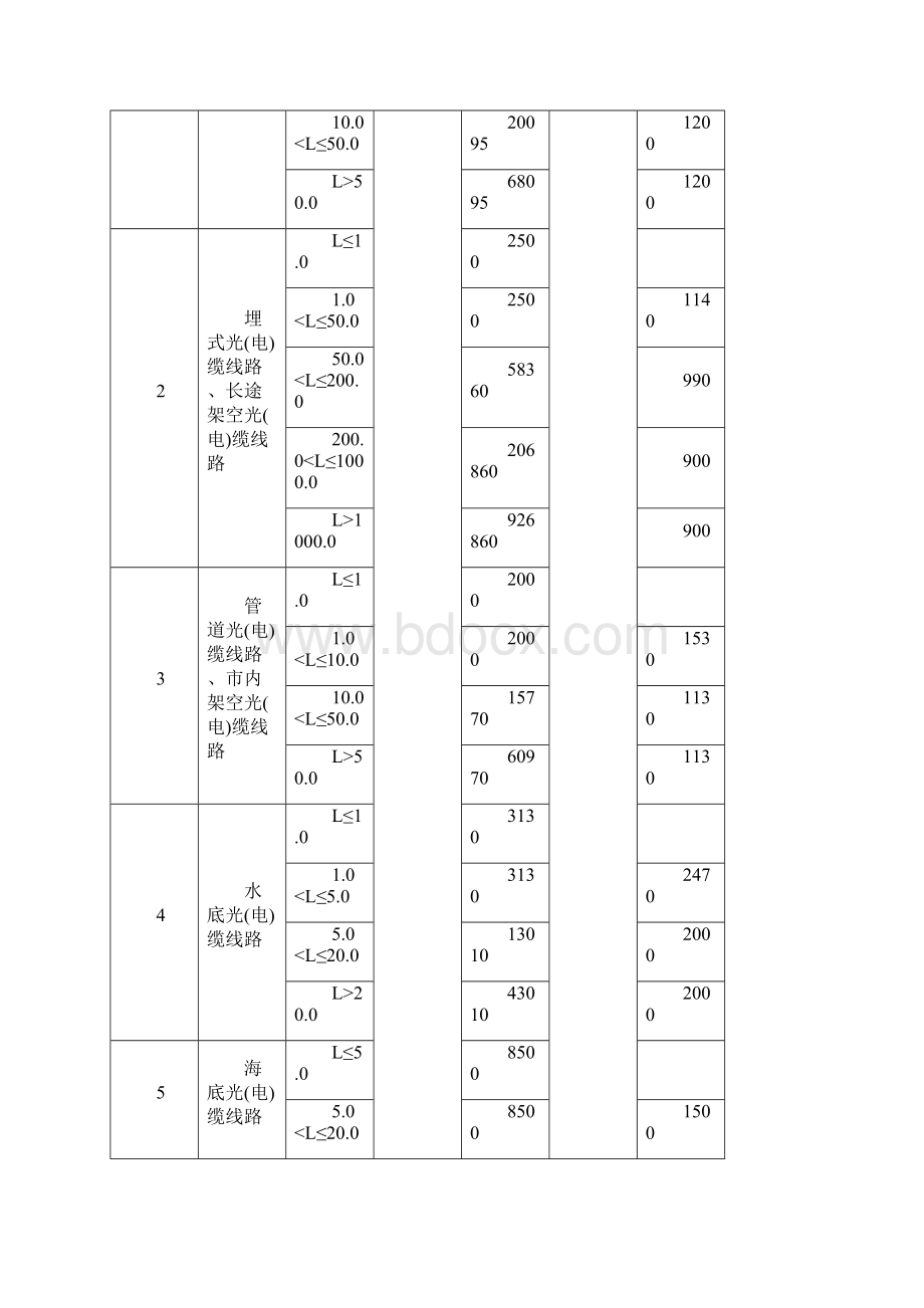 通信工程勘察设计收费标准.docx_第3页