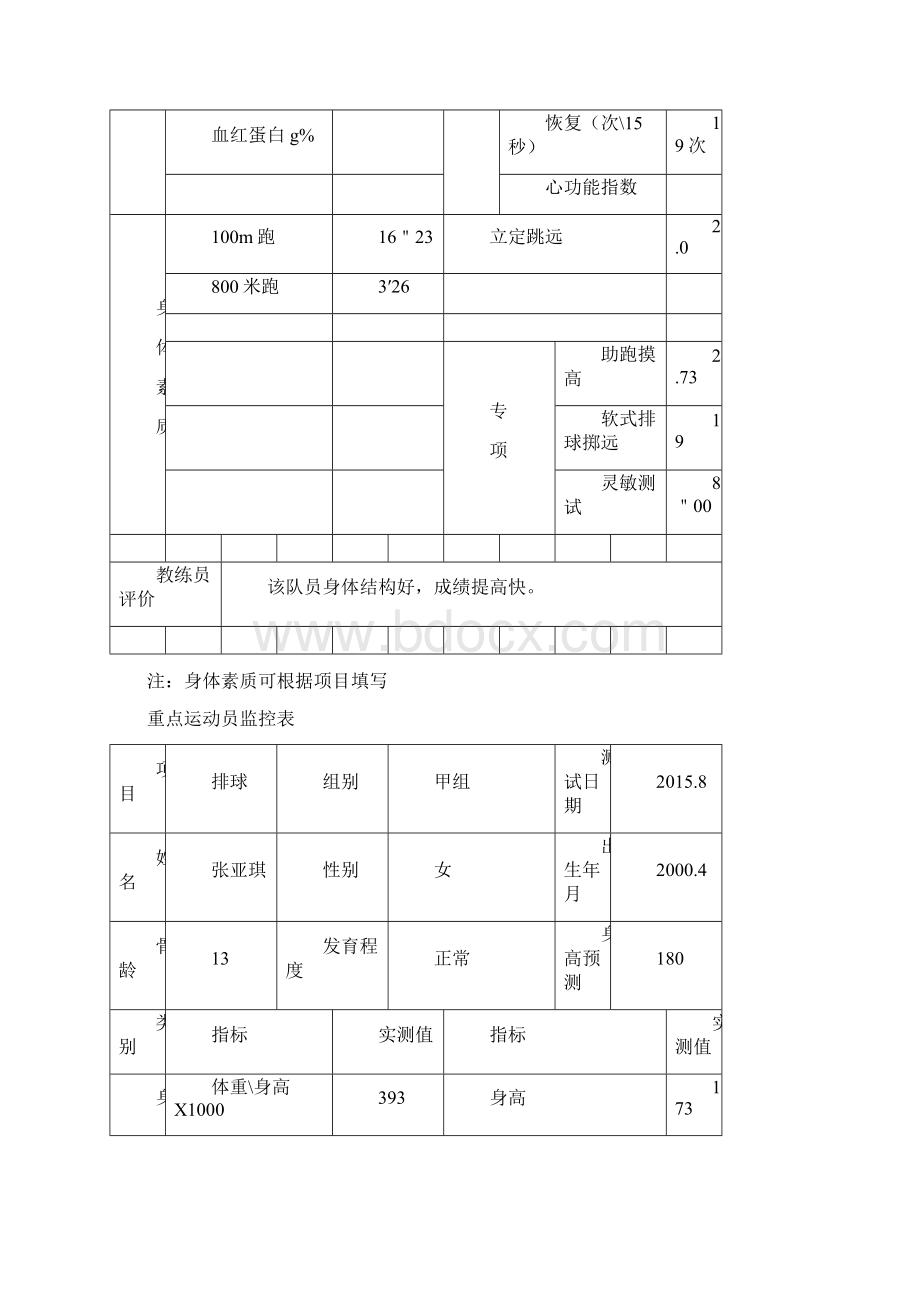 重点运动员监控表.docx_第2页