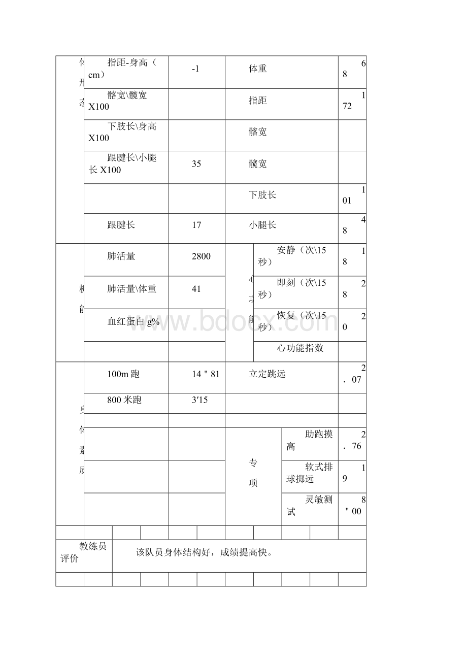 重点运动员监控表.docx_第3页