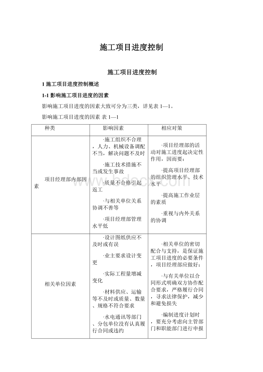 施工项目进度控制文档格式.docx