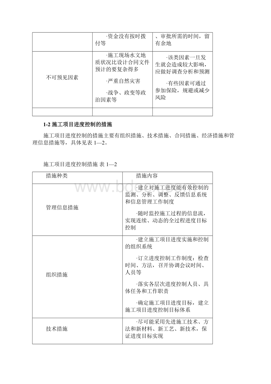 施工项目进度控制文档格式.docx_第2页