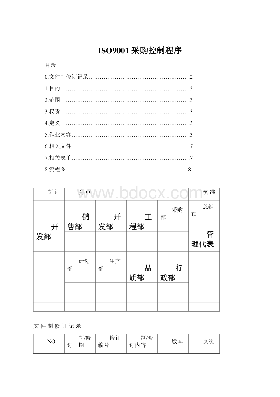 ISO9001采购控制程序.docx