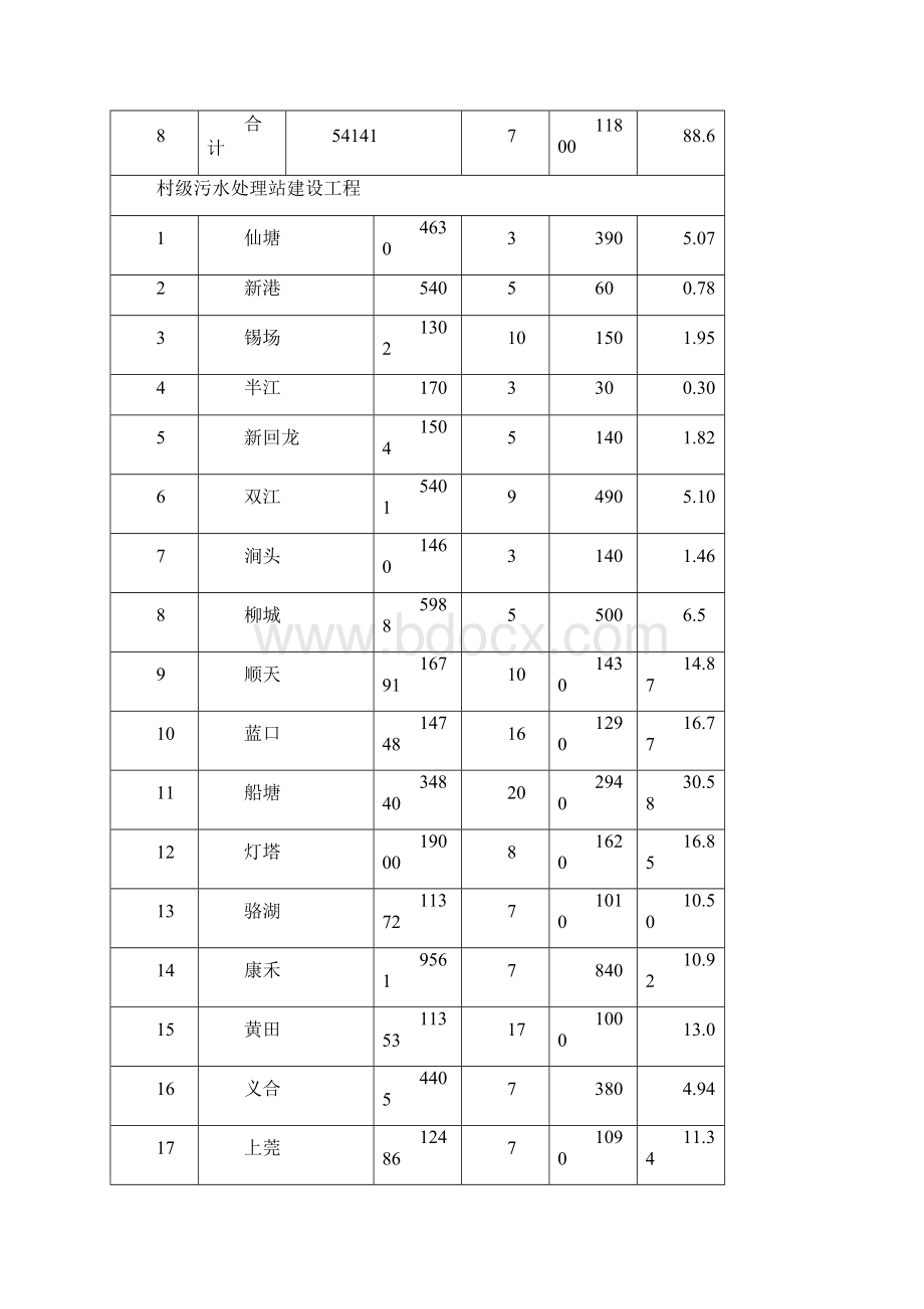 附表1东源整推进城乡环境综合整治项目建设内容.docx_第3页