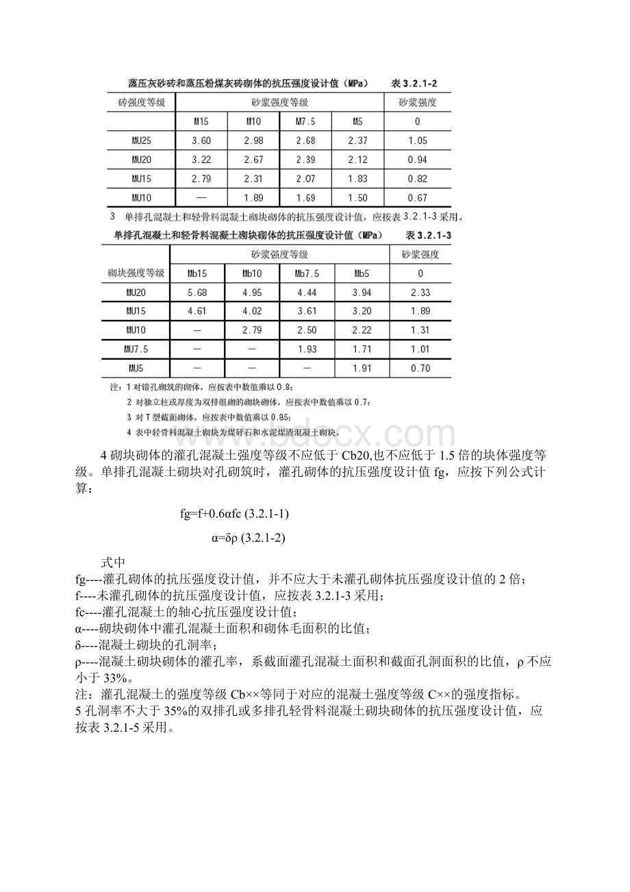 砌体结构设计强制性条文Word格式.docx_第2页