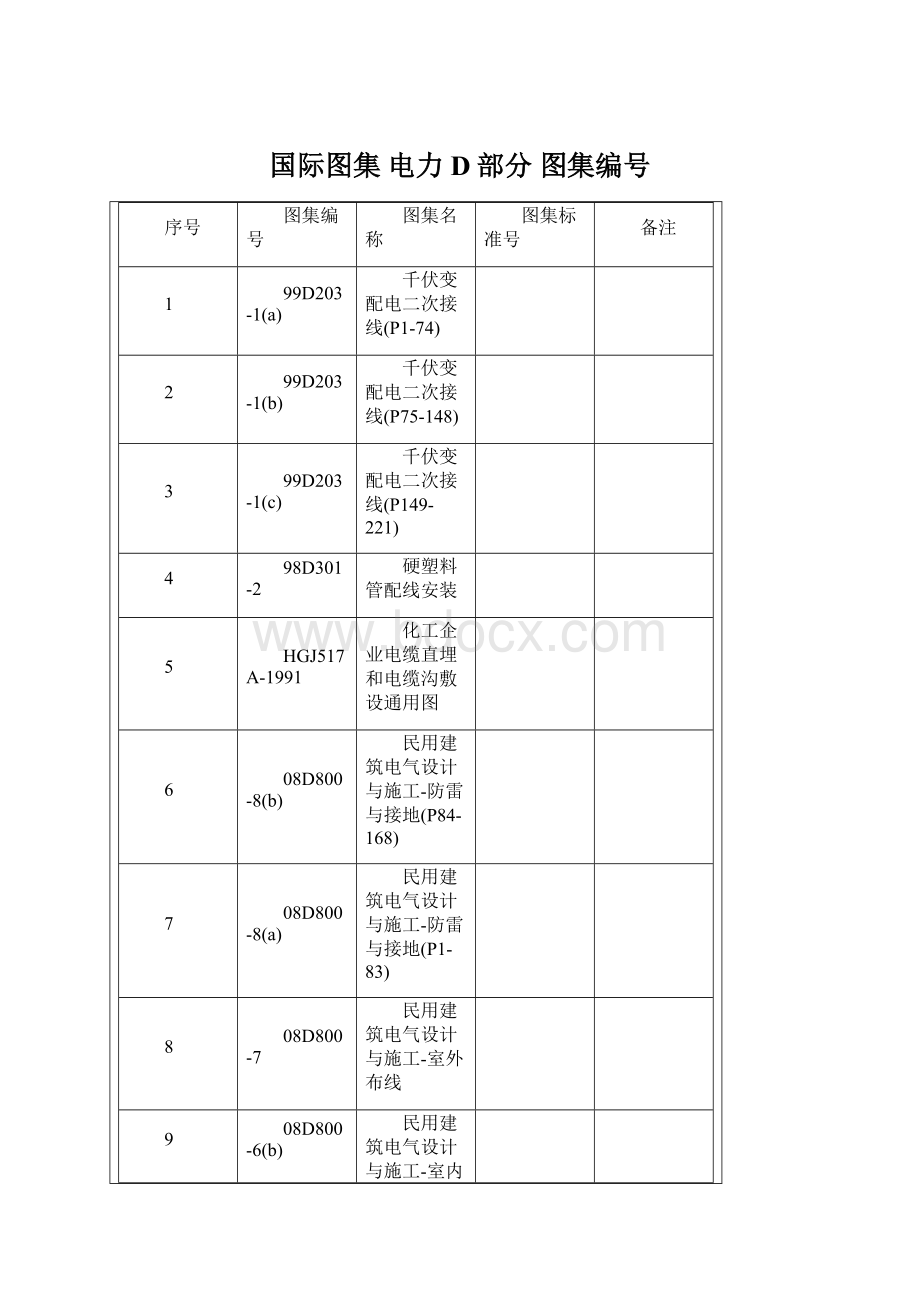 国际图集电力D部分图集编号.docx_第1页