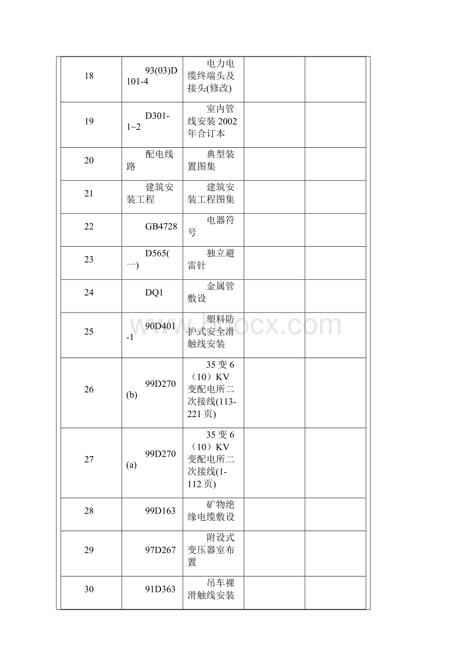 国际图集电力D部分图集编号.docx_第3页