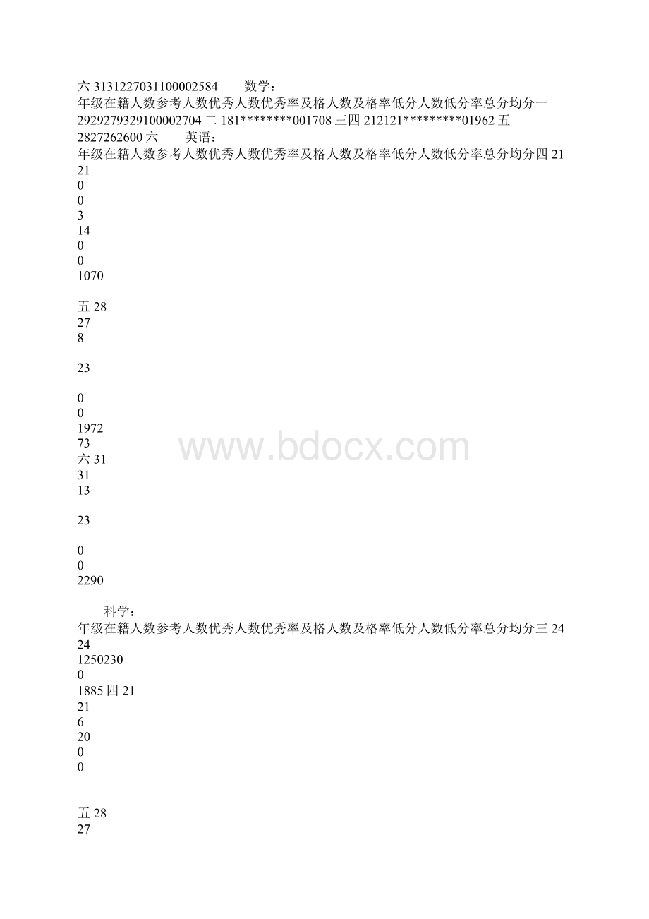 期末考试各科质量分析.docx_第2页