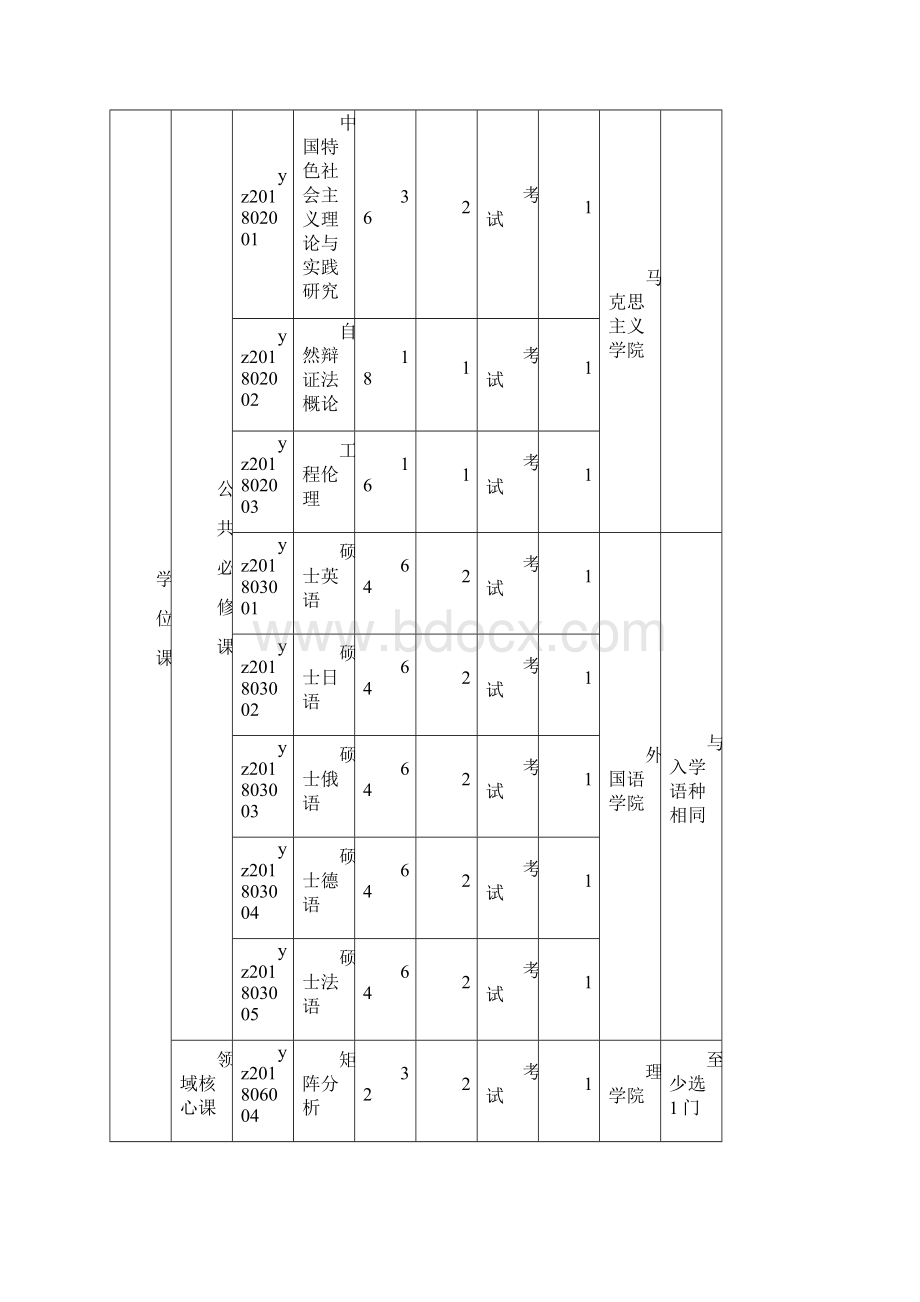 材料学院专业学位硕士.docx_第3页