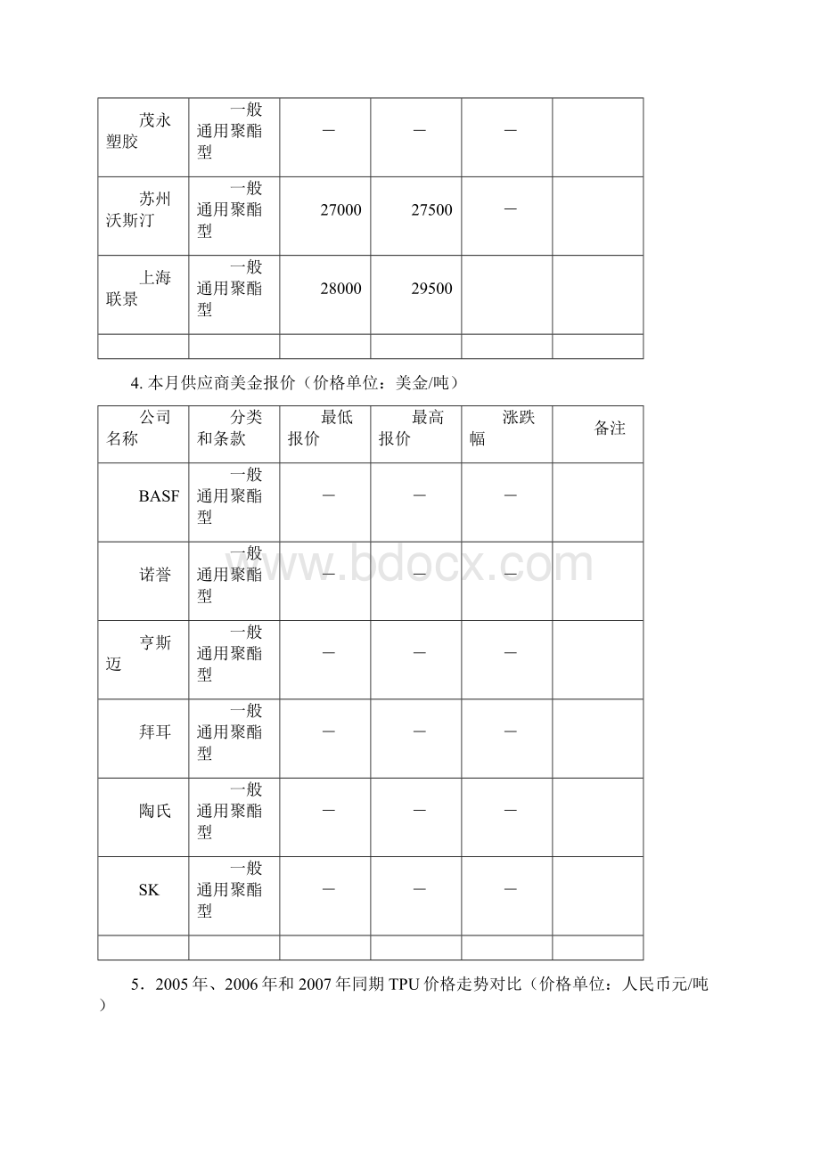 份TPU市场分析份TPU市场分析报告.docx_第3页