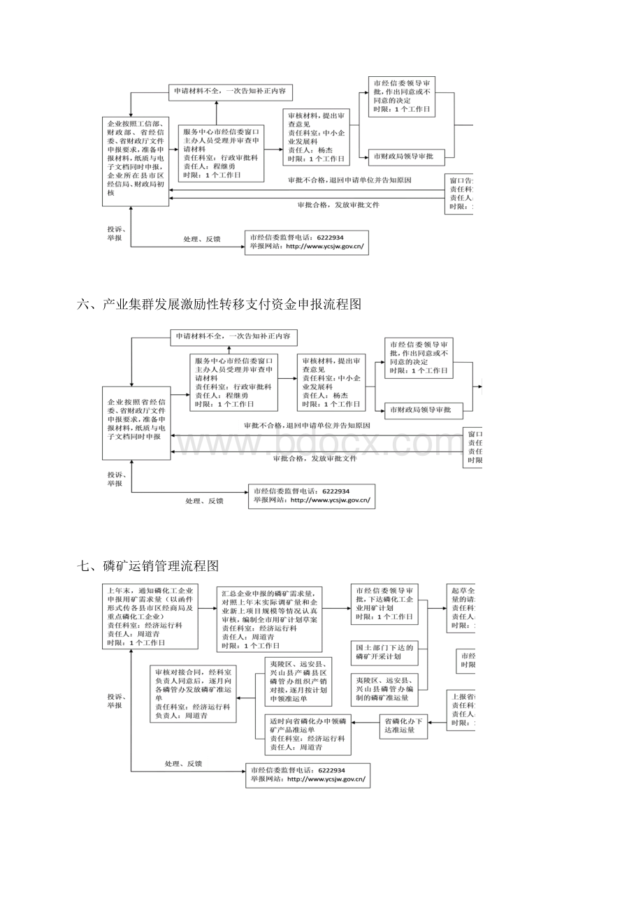 权力运行流程图12.docx_第3页