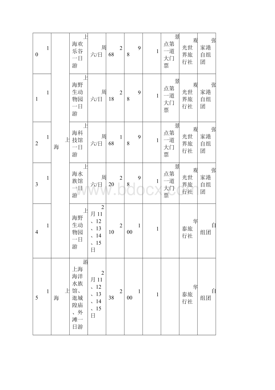 份旅游线路报价一览表Word下载.docx_第3页