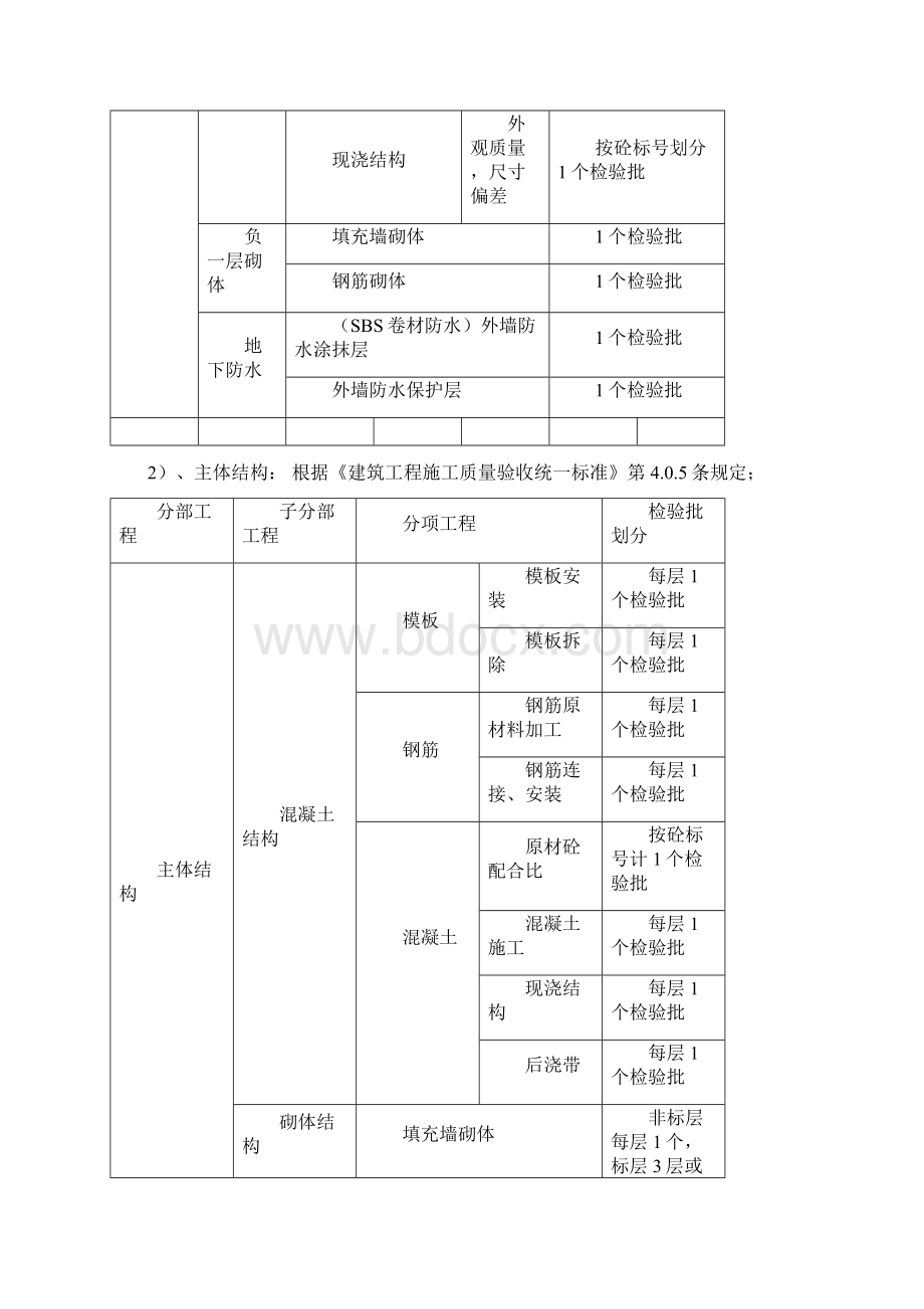 最新检验批划分方案及规范.docx_第3页