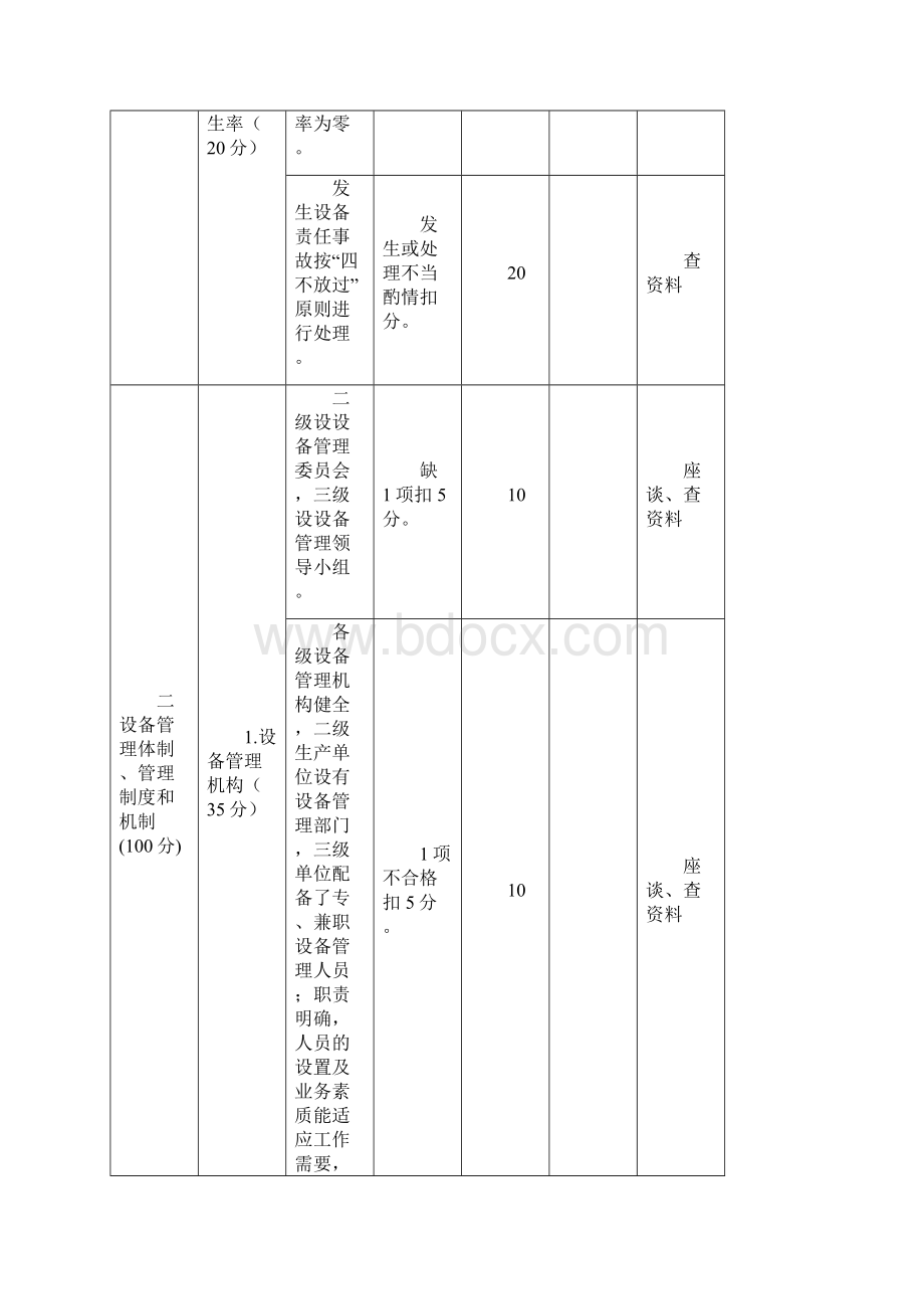 中国石化油田企业设备检查细则要点Word下载.docx_第2页