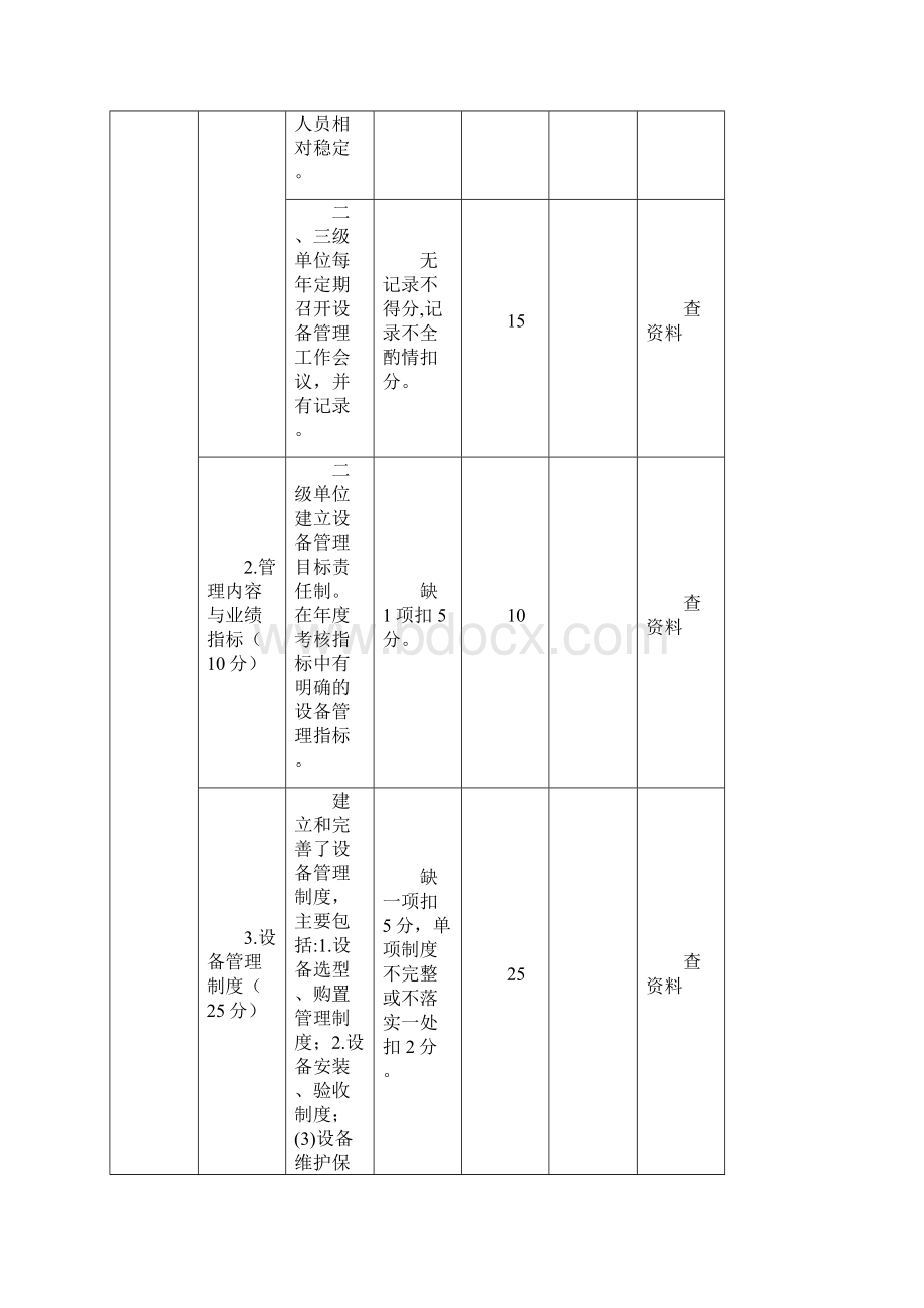 中国石化油田企业设备检查细则要点.docx_第3页