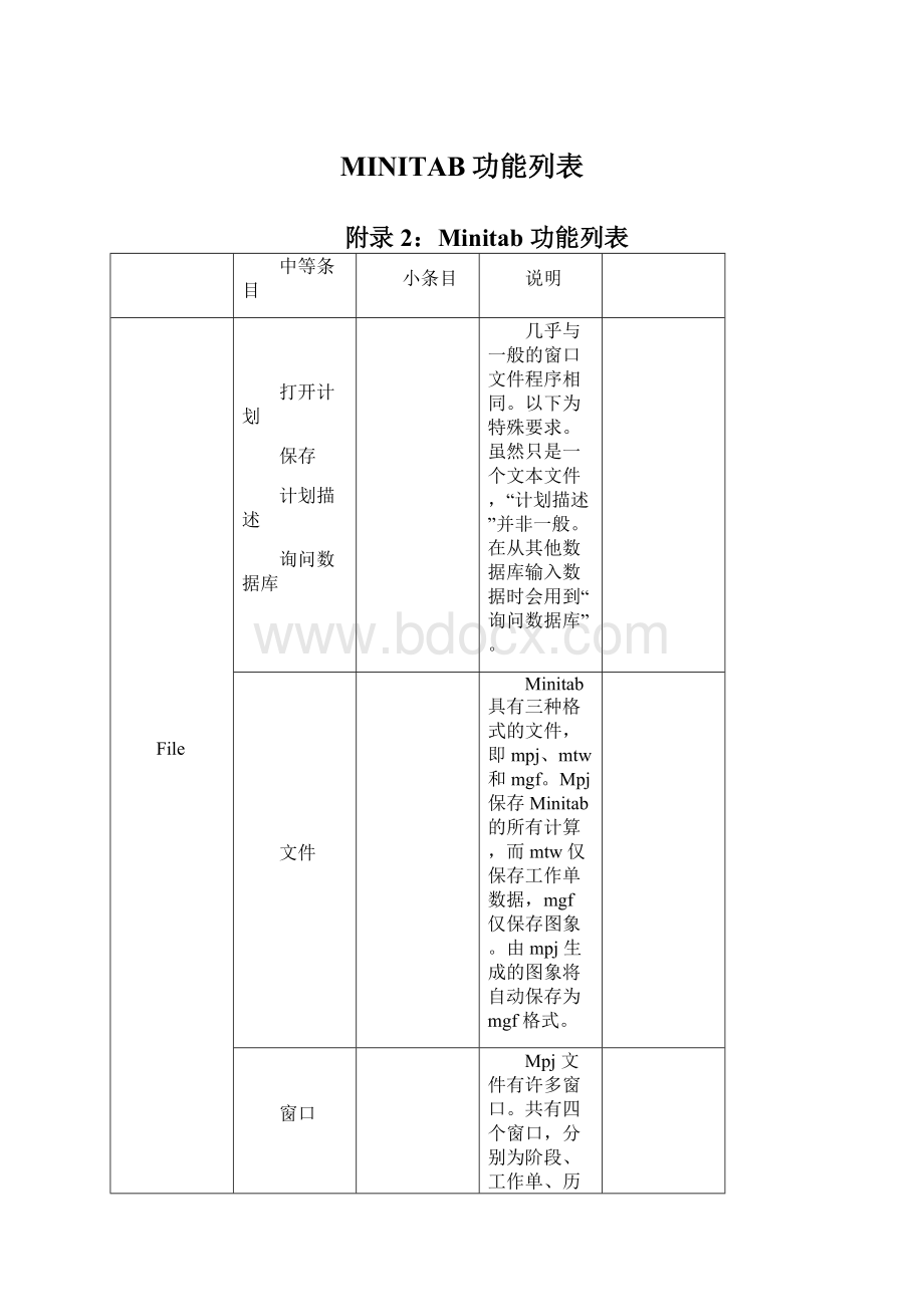 MINITAB功能列表.docx_第1页