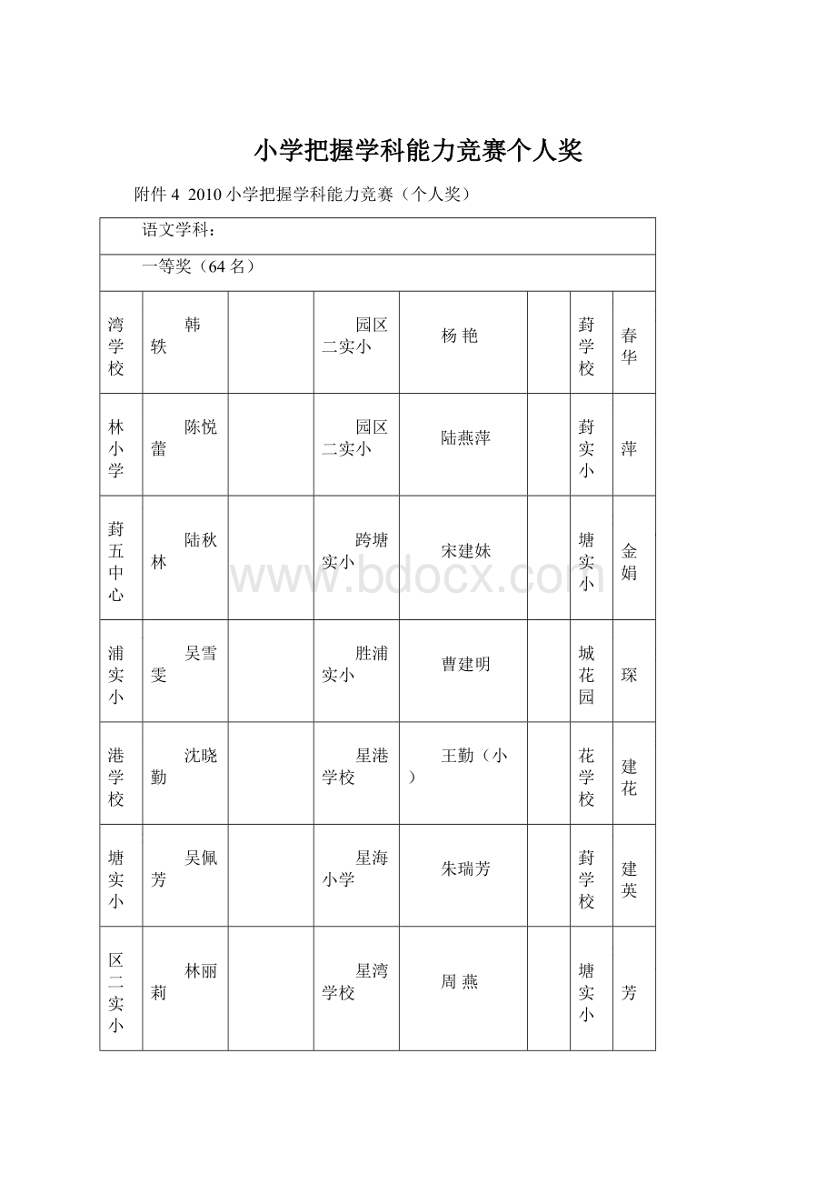 小学把握学科能力竞赛个人奖Word文件下载.docx