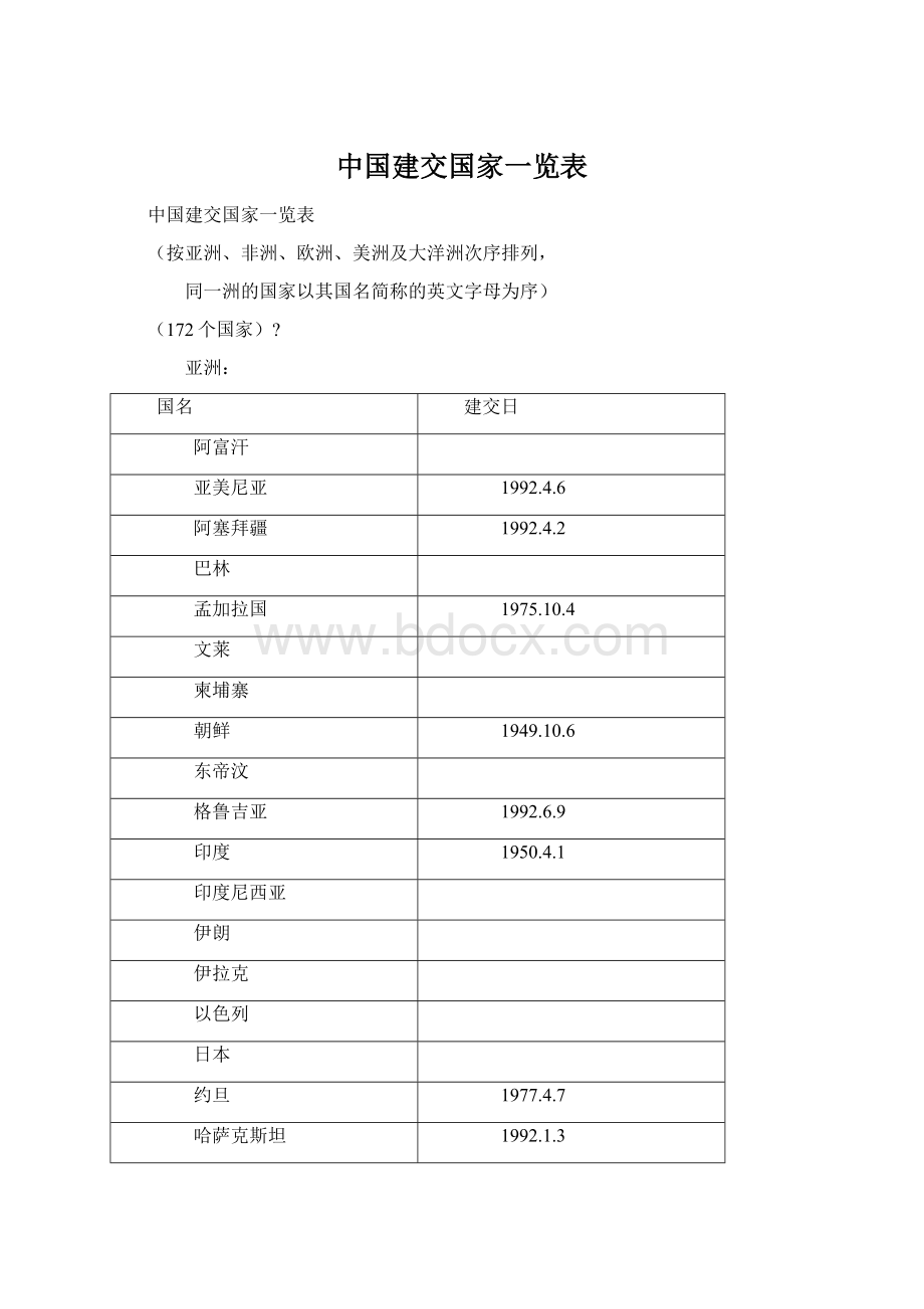 中国建交国家一览表Word格式文档下载.docx_第1页