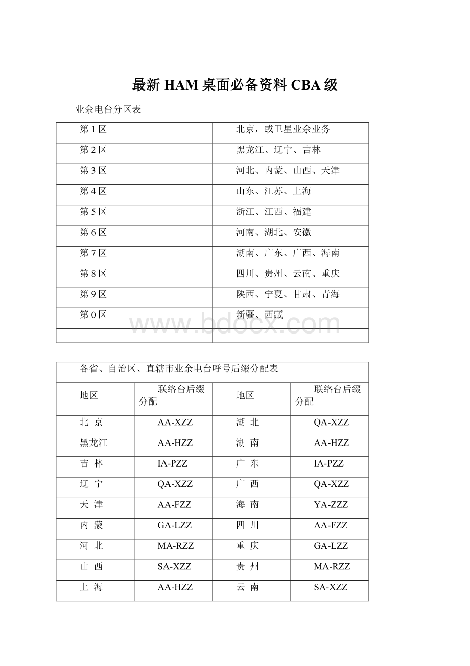 最新HAM桌面必备资料CBA级.docx_第1页