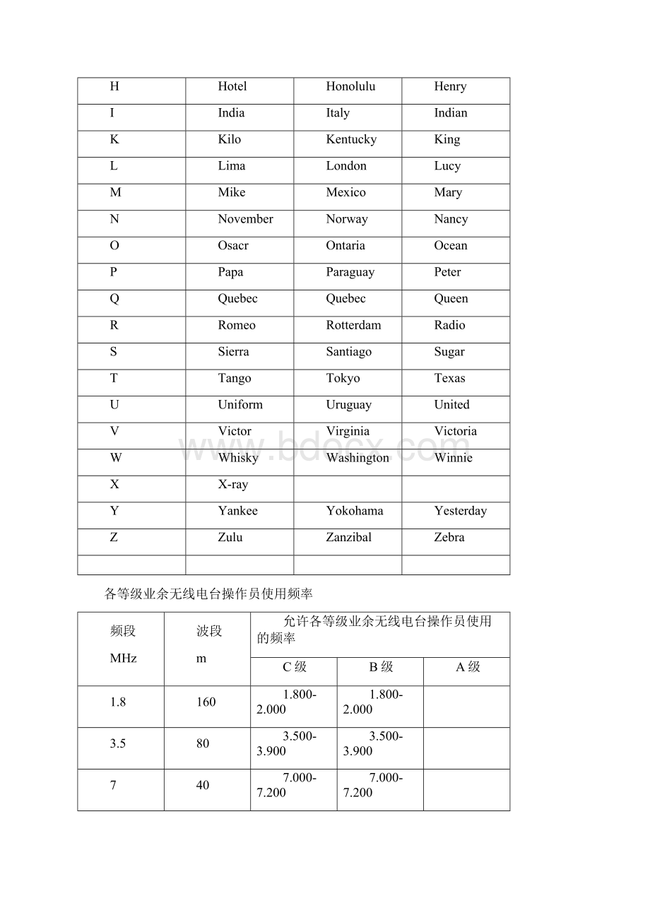 最新HAM桌面必备资料CBA级.docx_第3页